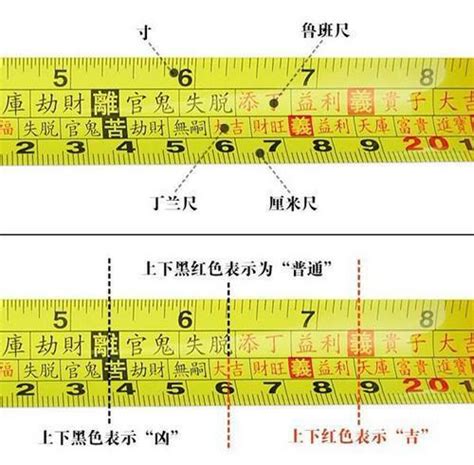 尺寸魯班尺|正確認識和詳解魯班尺的專業用法